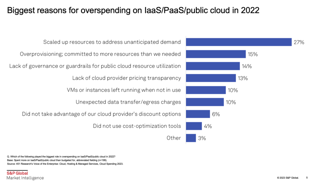 Cloud Cost Optimization is hard for Java Workloads: reasons for overspending